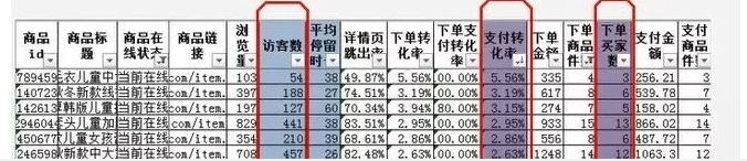 <b>网店代运营，如何快速找到合适的店铺主推款？</b>