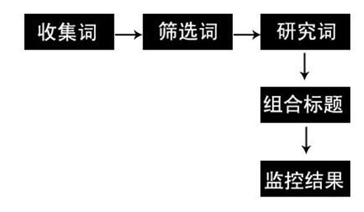 <b>天猫代运营-网店打标是什么意思?</b>