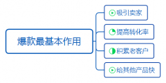 <b>淘宝开店小类目还不到放弃爆款的时候</b>