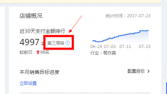<b>备战旺季，如何抢占先机？店铺提升排名</b>