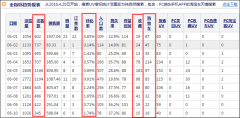 <b>直通车托管|新品测款有哪些点值得关注</b>