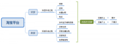 <b>90%以上的卖家不知道的个性化推荐</b>