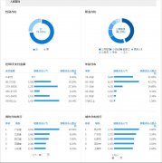 <b>高点击主图如何策划，新手店铺如何开启流量之</b>