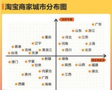 <b>淘宝新普查数据，77%来自低线城市</b>