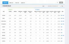 <b>免费流量低？天猫代运营教你如何7天单品流量破千</b>