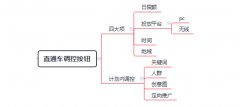 <b>青岛淘宝代运营-你知道如何通过八个调控按钮调控直通车吗？</b>