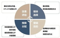 <b>网店代运营-未来电商大趋势，没有“内容”你就OUT啦</b>