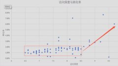 <b>淘宝托管：你的爆款思路是这样的吗？</b>