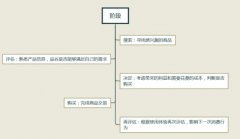 <b>淘宝代运营-打破固定思路，与爆款再续前缘</b>